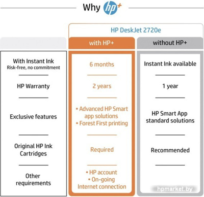 МФУ HP DeskJet 2720e 26K67B  HPmarket.by